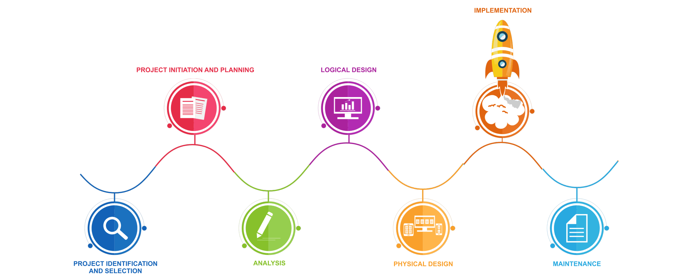 Alphonic Processwork